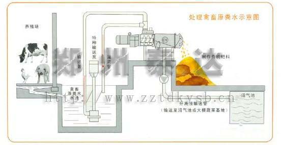 牛粪脱水机